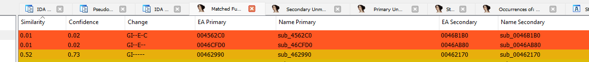 BinDiff output in IDA