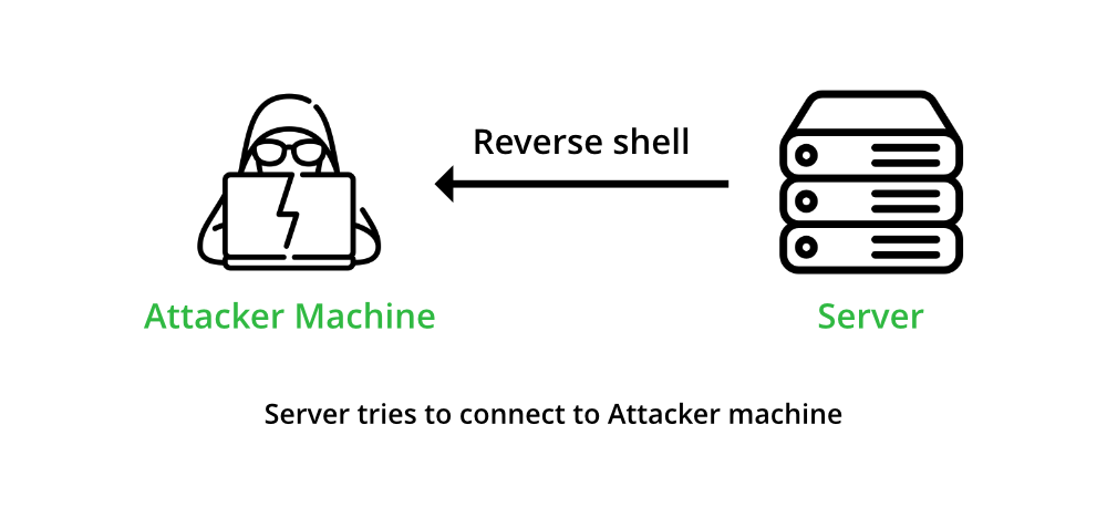 Reverse Shell